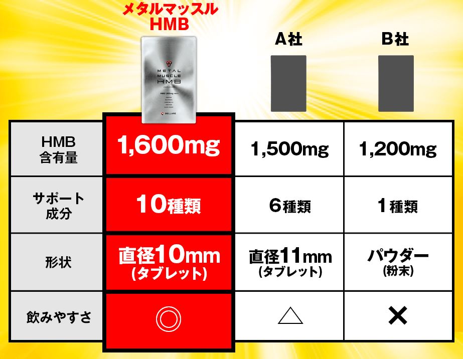 HMBメタルマッスル口コミ